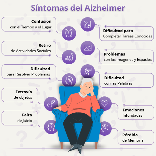 Síntomas del Alzheimer